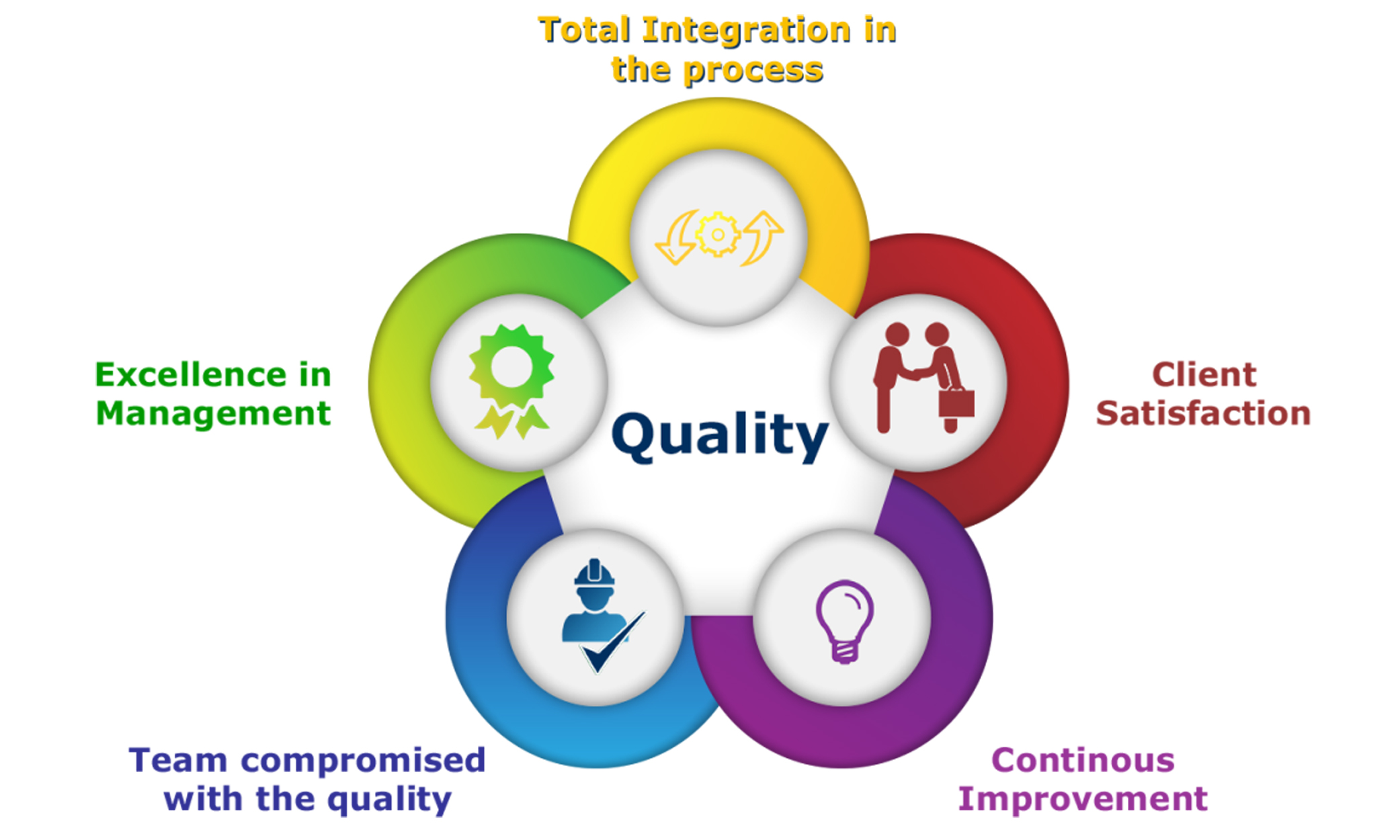 Quality-management1